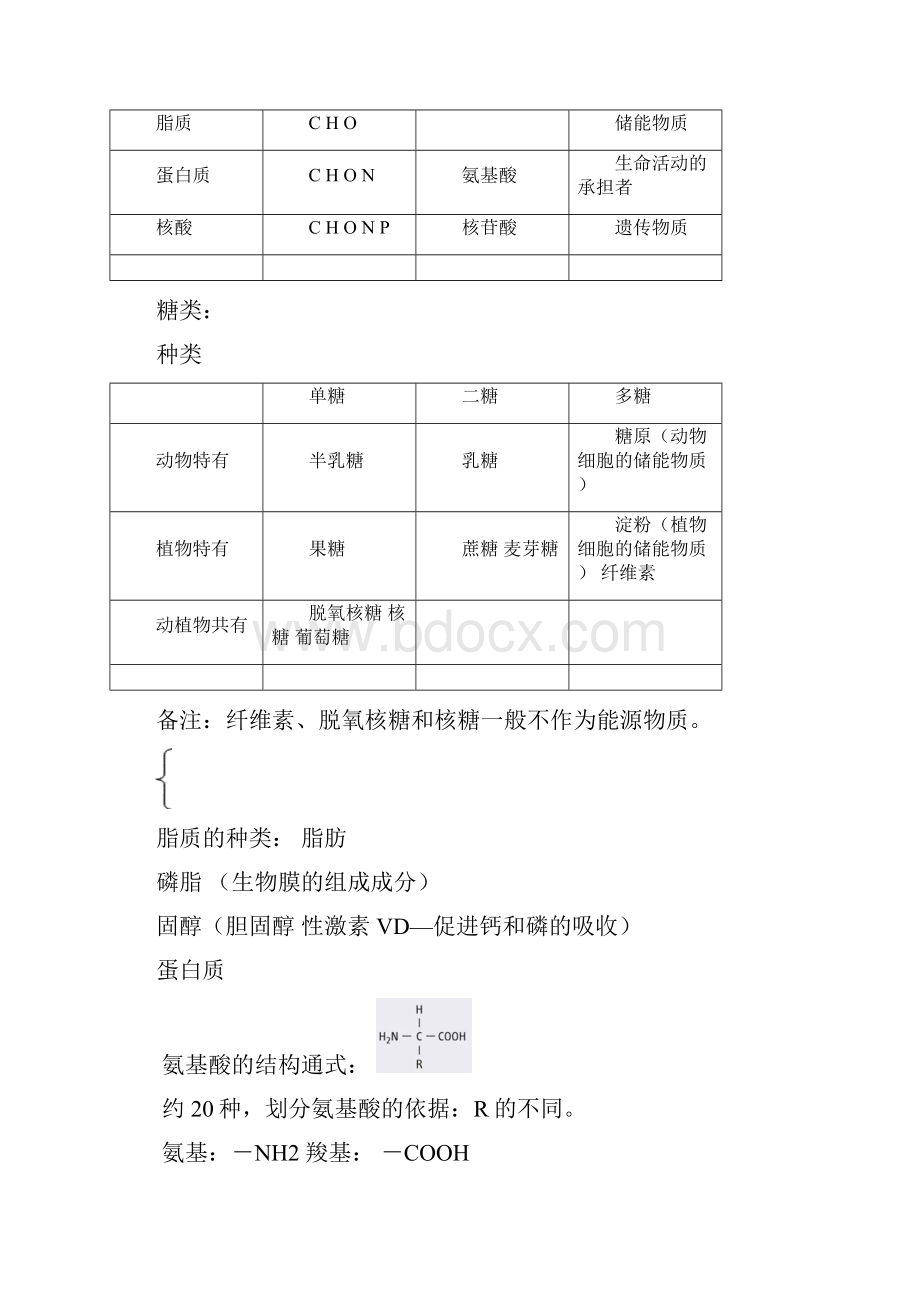 生物必修基础知识整理全.docx_第2页