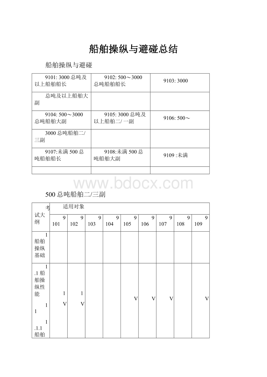 船舶操纵与避碰总结.docx