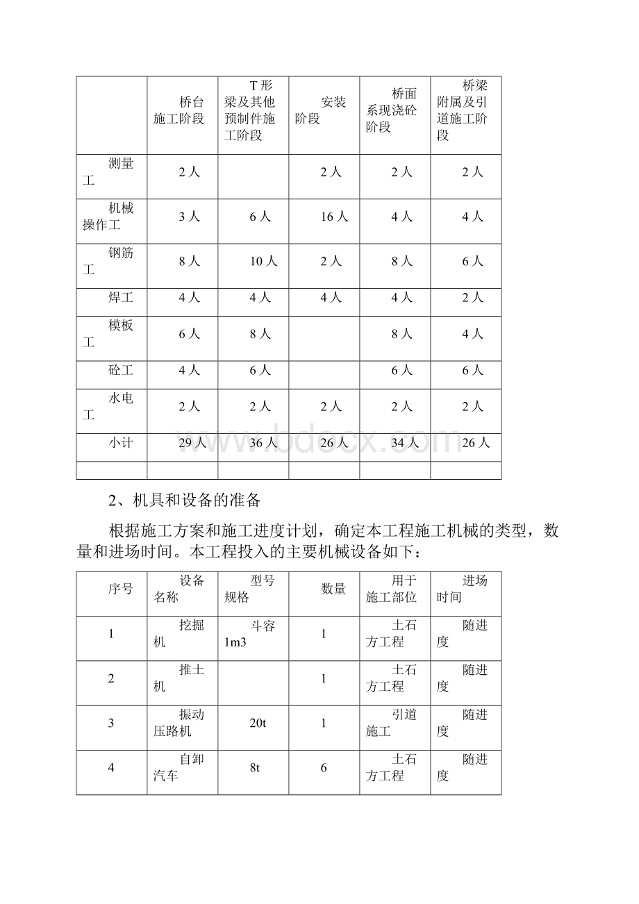 桥梁施工方案38722.docx_第3页