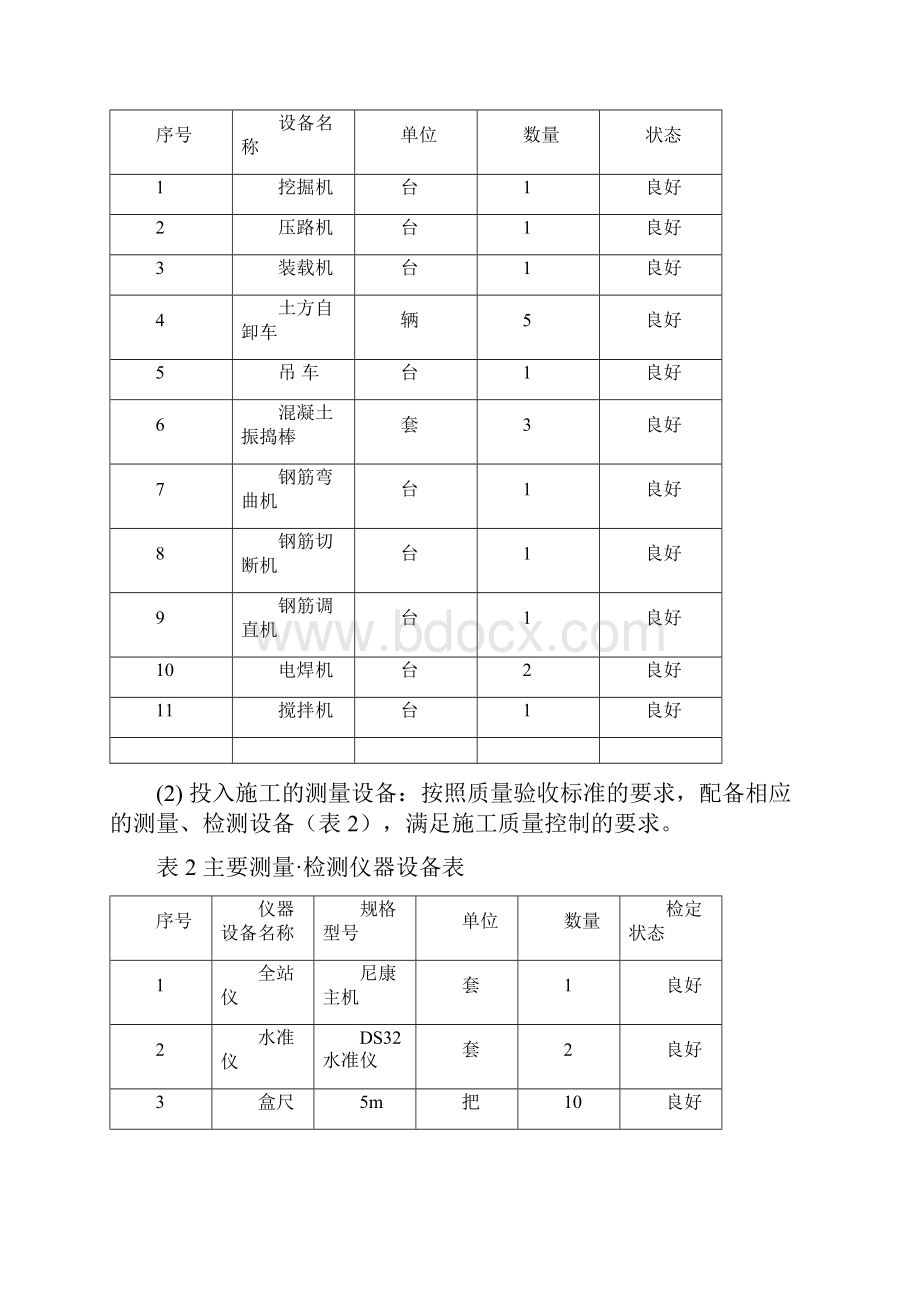 蓄水池施工技术方案.docx_第2页