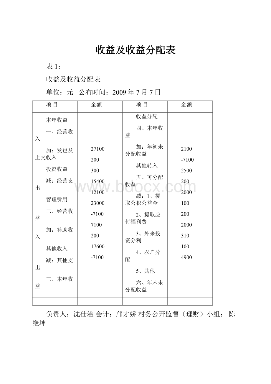 收益及收益分配表.docx