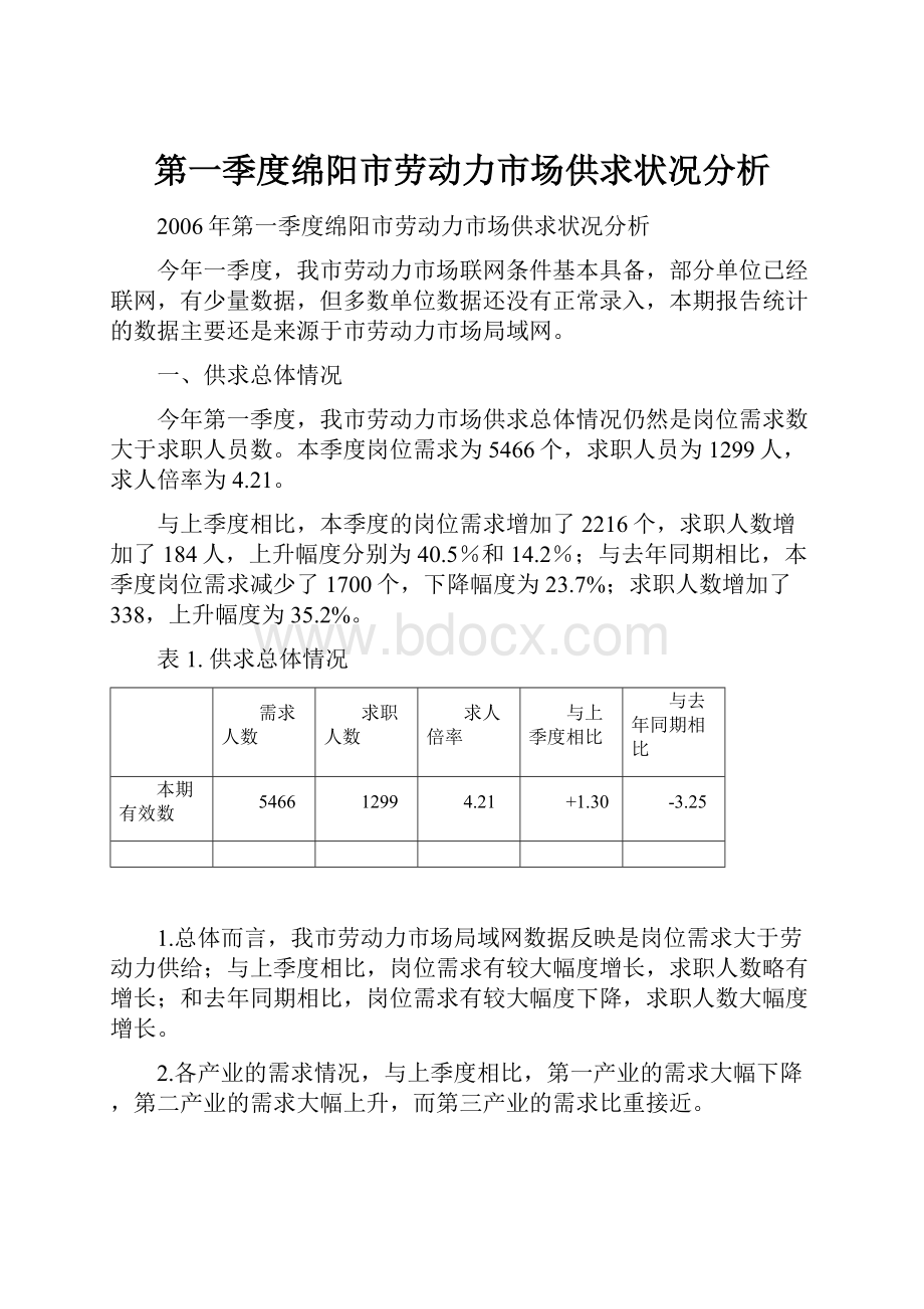 第一季度绵阳市劳动力市场供求状况分析.docx