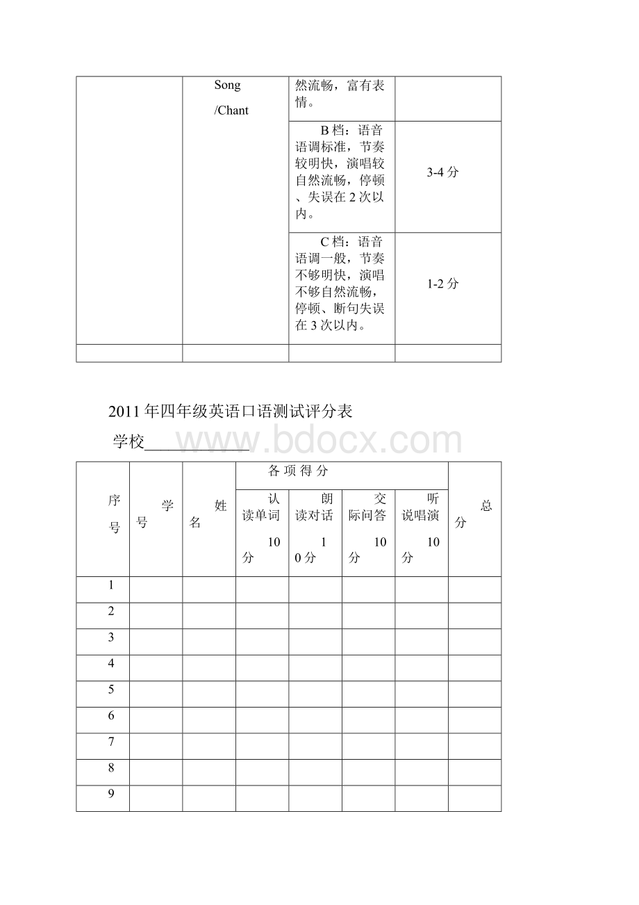 小学生英语口语测试评分标准.docx_第2页