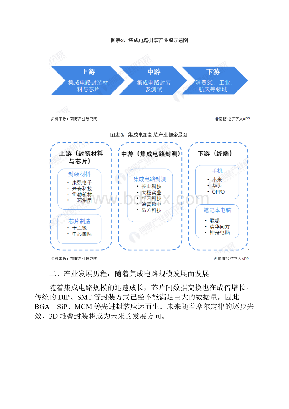 中国集成电路封装行业发展研究报告.docx_第2页