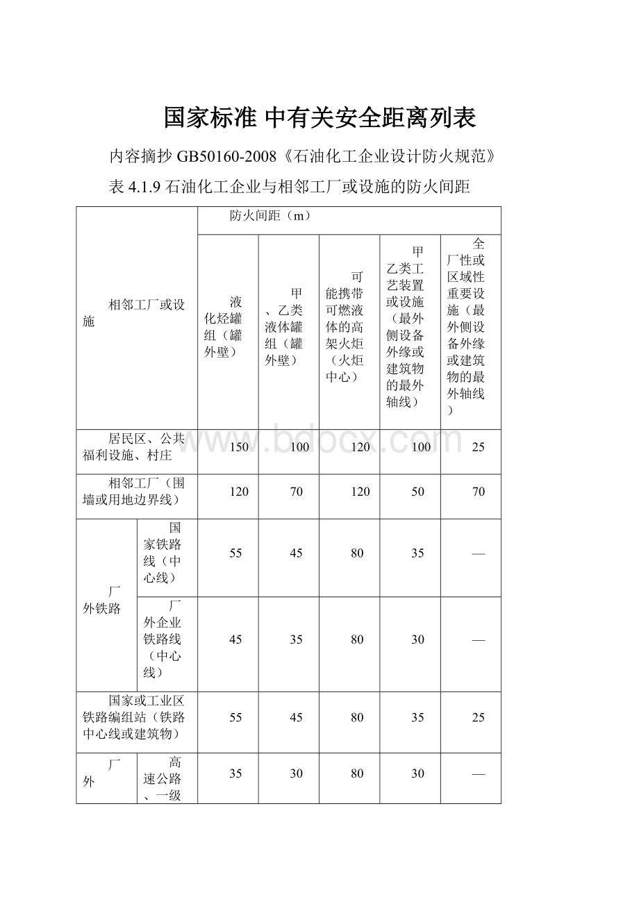 国家标准 中有关安全距离列表.docx