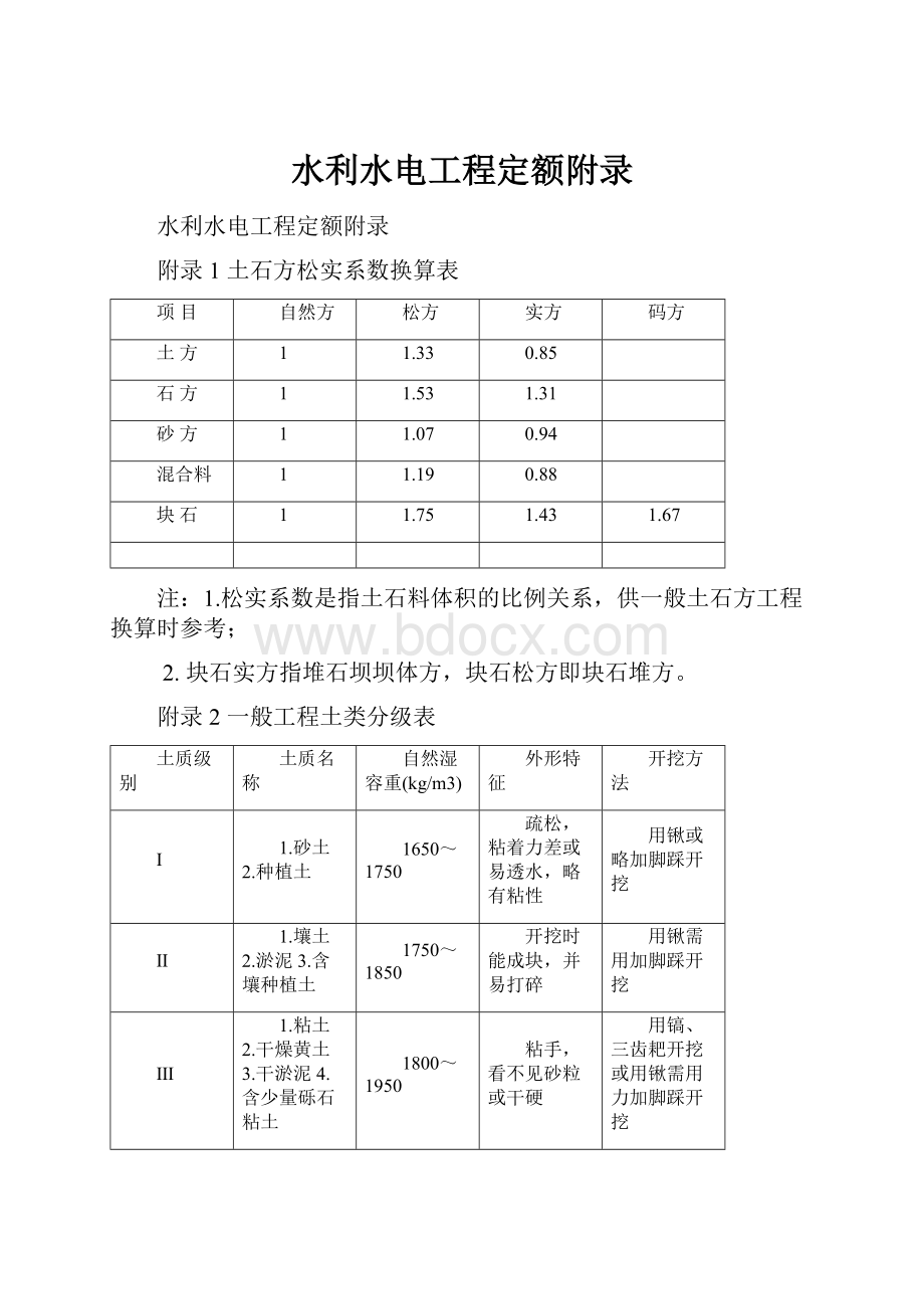 水利水电工程定额附录.docx_第1页