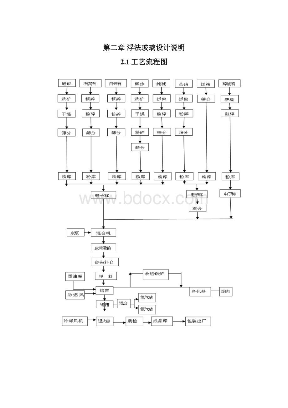 平板玻璃锡槽工段工艺设计.docx_第3页