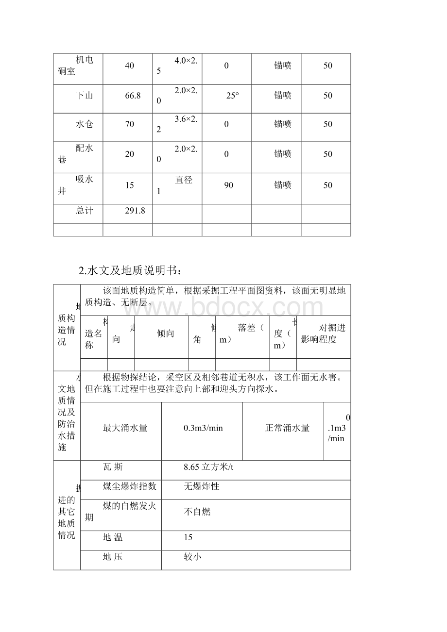 14煤水仓规程.docx_第2页