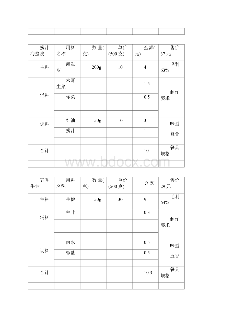 凉菜成本.docx_第2页