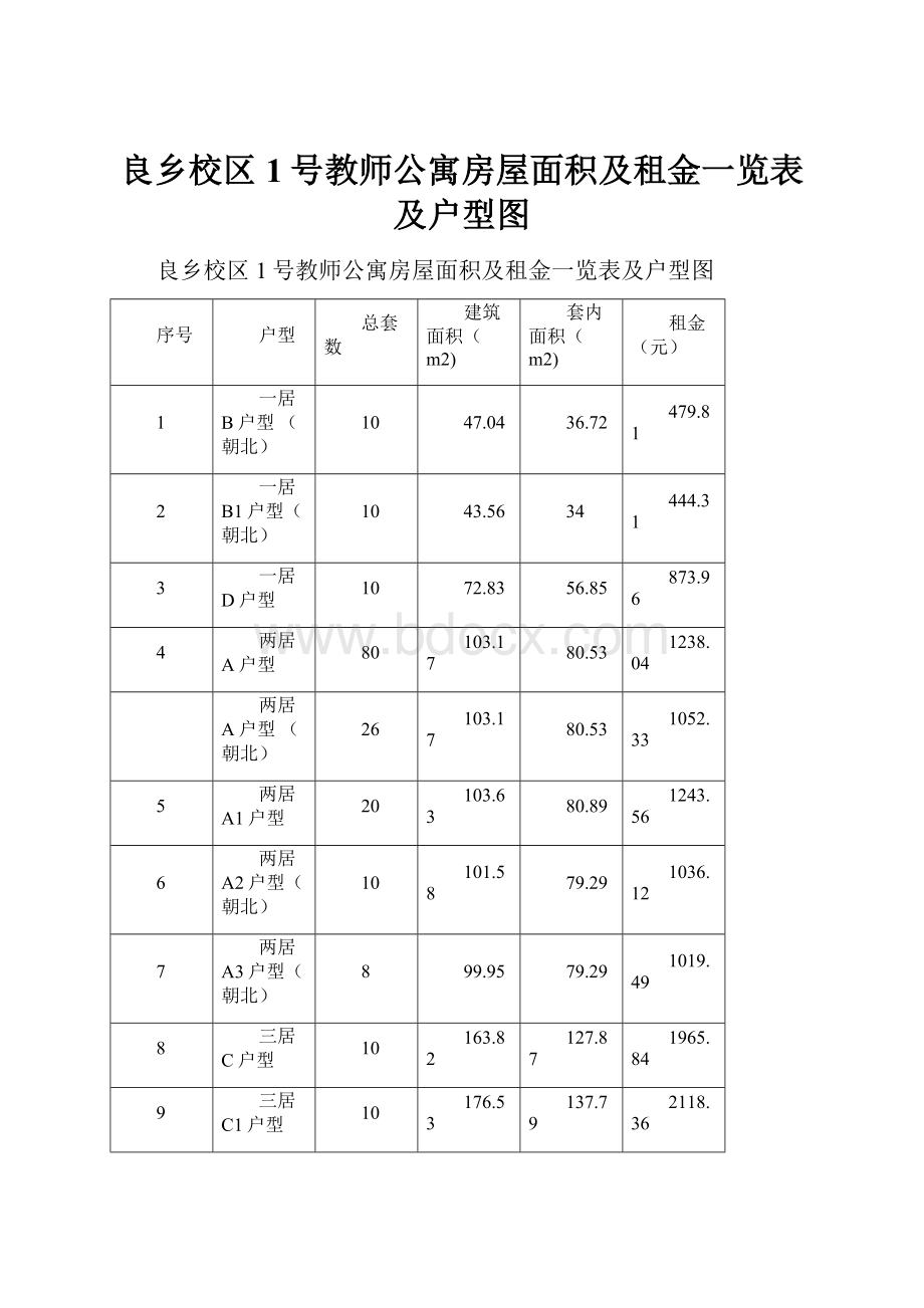 良乡校区1号教师公寓房屋面积及租金一览表及户型图.docx