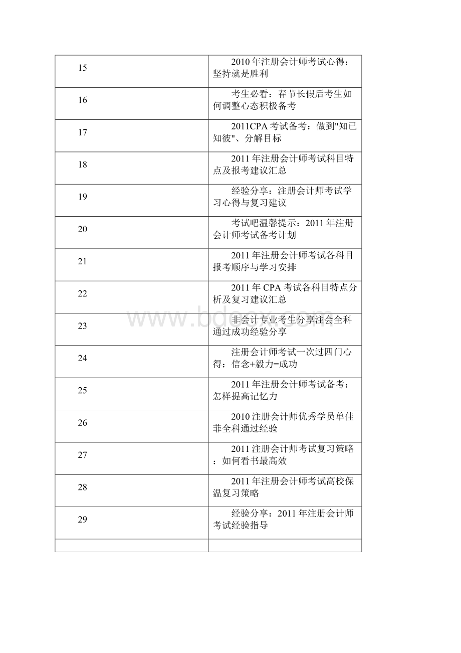 考生必读注册会计师考试高分技巧汇总.docx_第2页