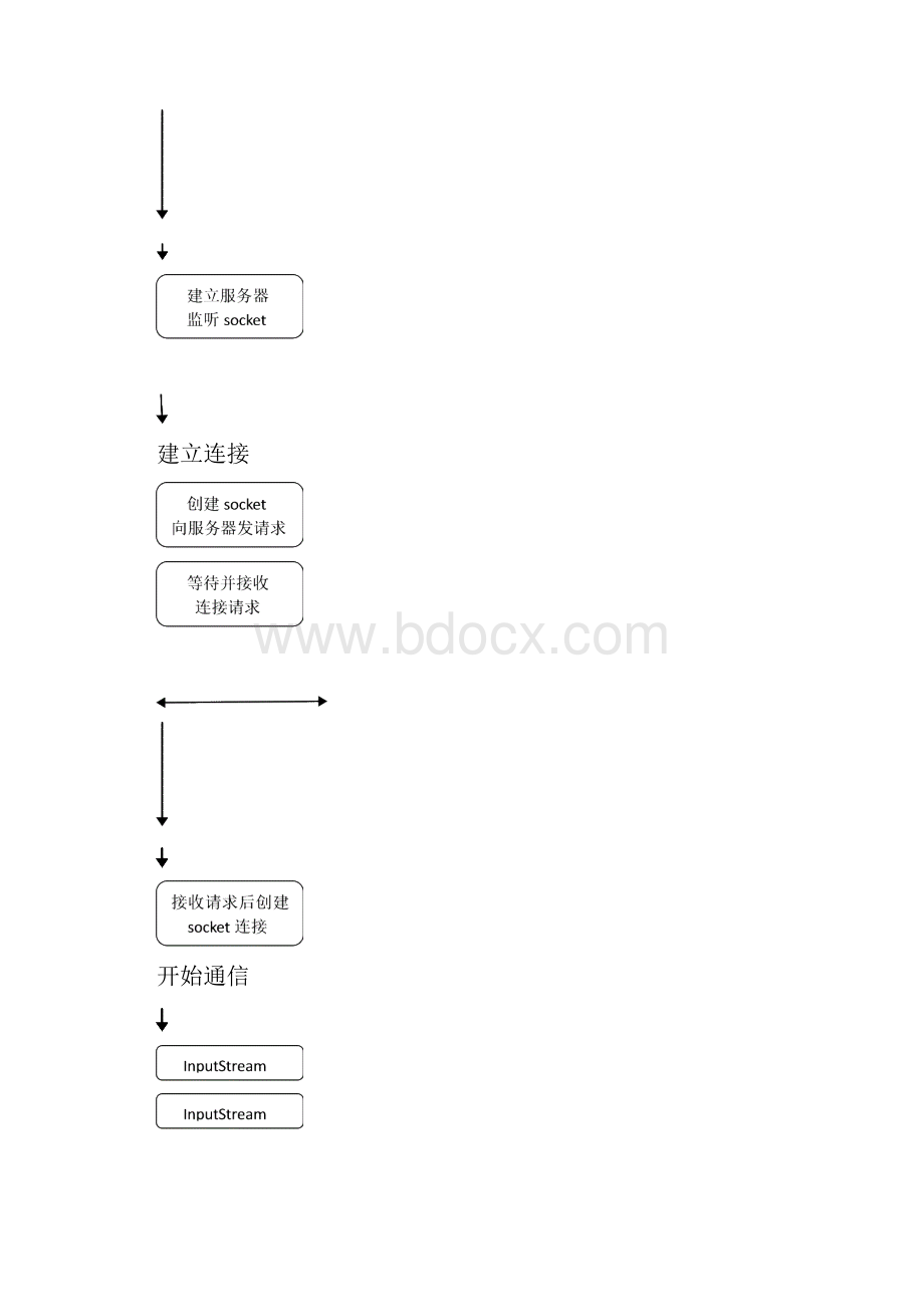 计算机网络课程设计聊天室.docx_第3页