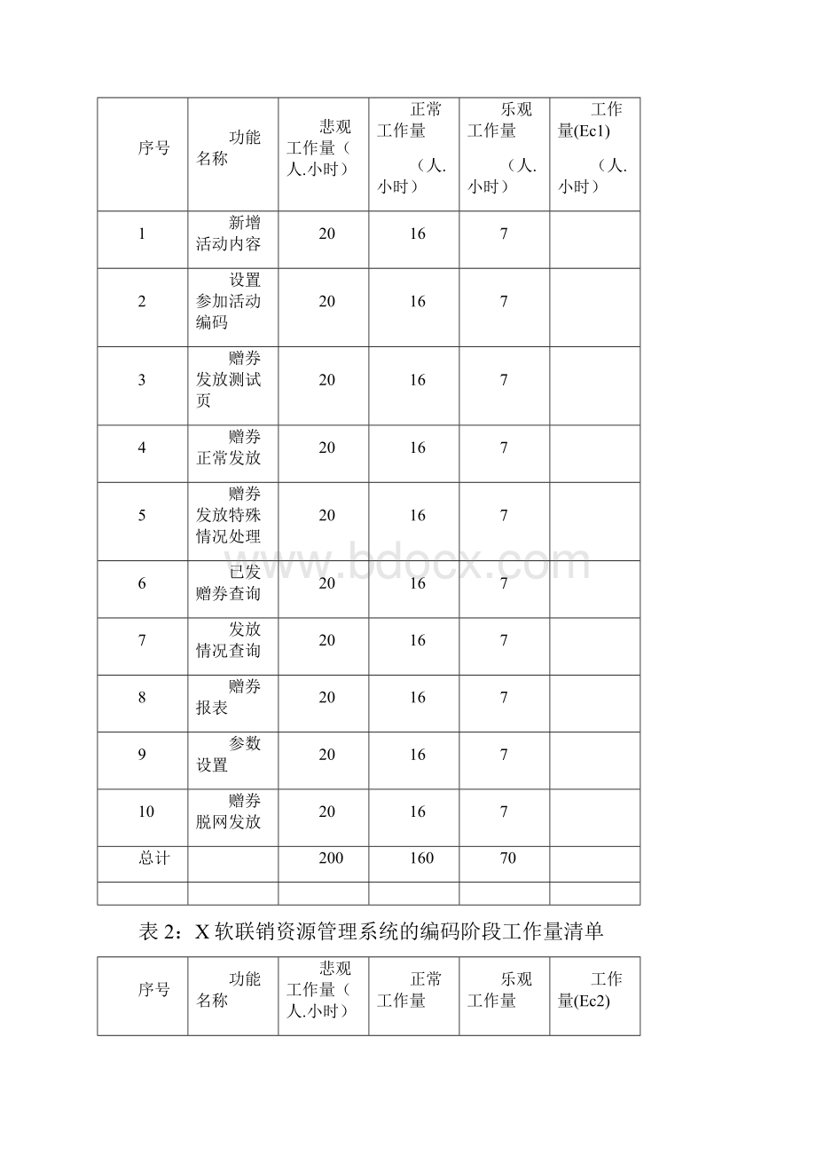 软件工作量评估报告.docx_第2页