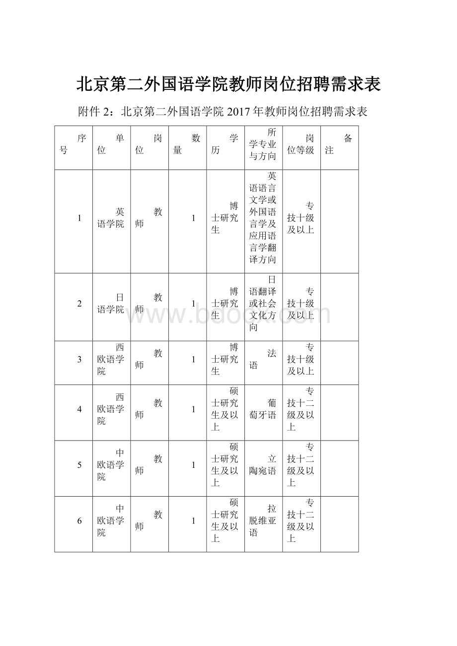 北京第二外国语学院教师岗位招聘需求表.docx