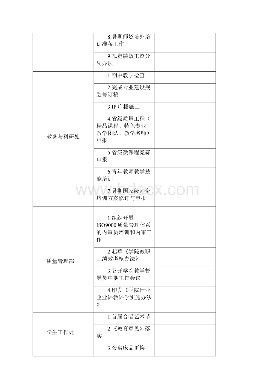 各单位部门五月份重点工作计划汇总表.docx_第2页