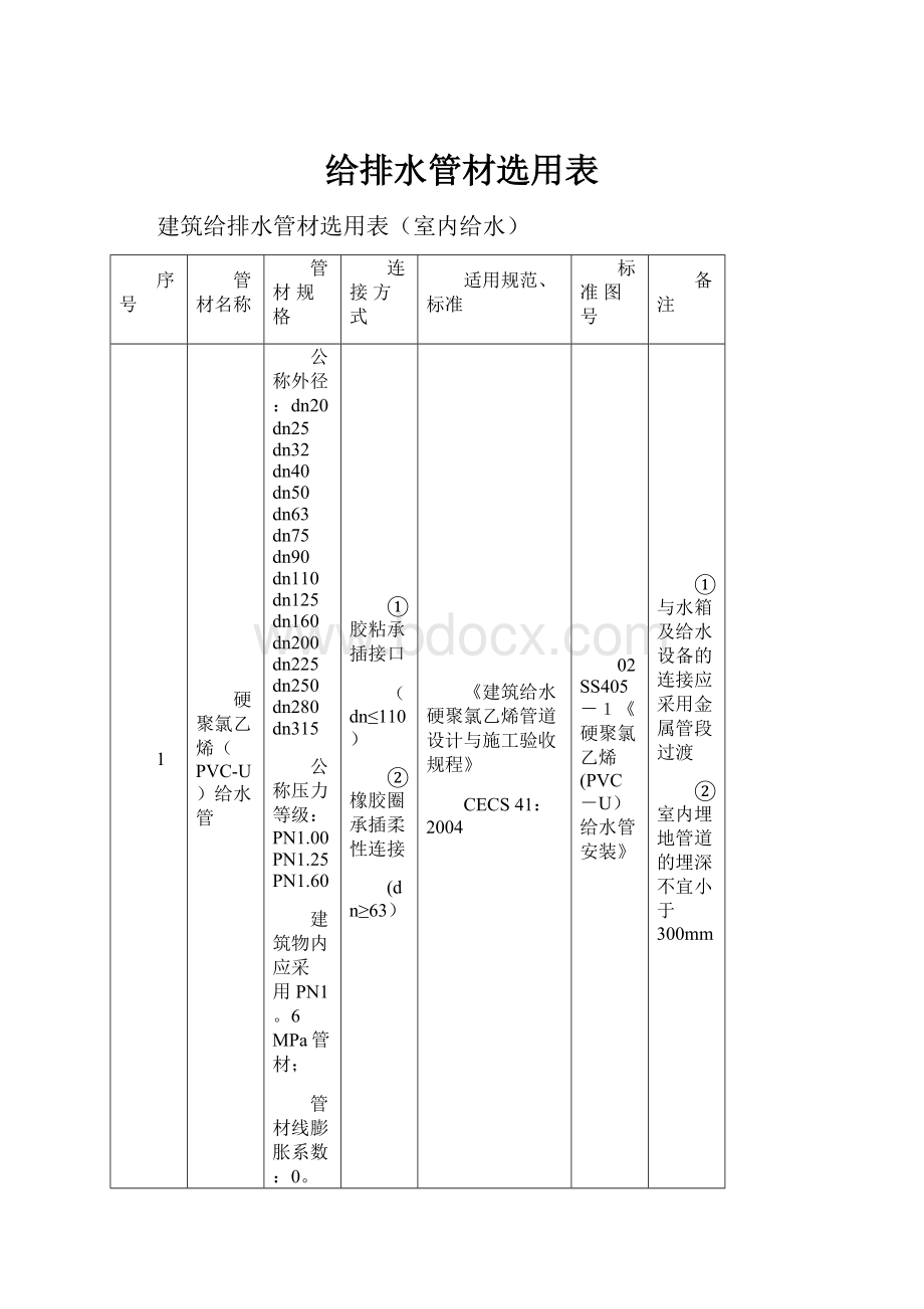 给排水管材选用表.docx