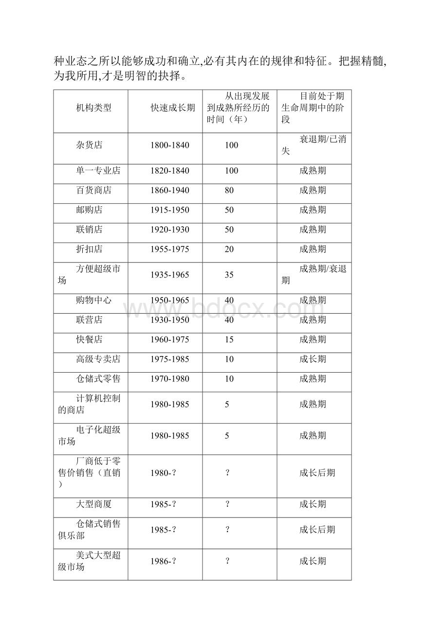 商业基础资料.docx_第2页