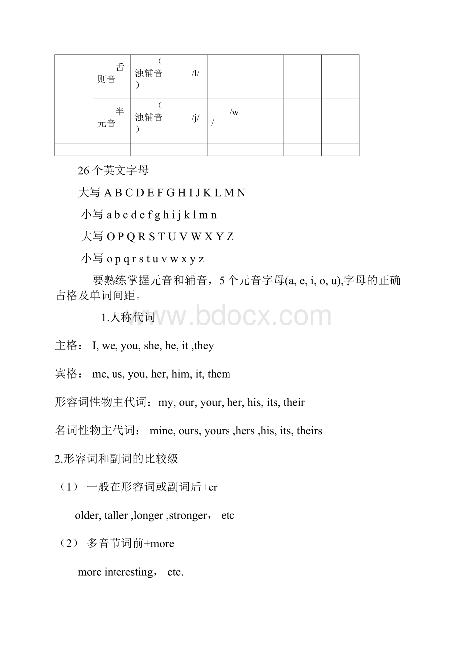 小升初冲刺小学英语语法总结.docx_第2页