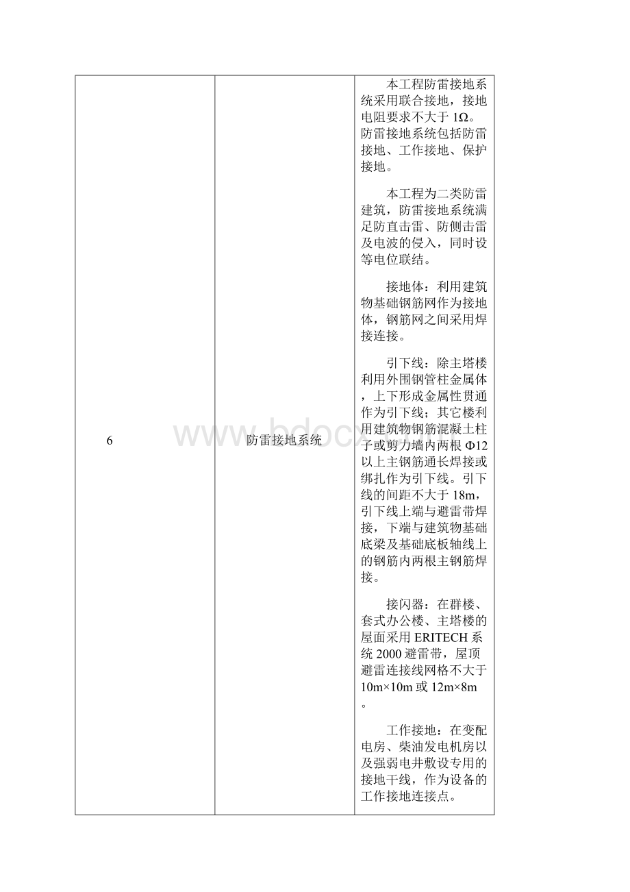 某某国际金融中心电气施工方案.docx_第3页