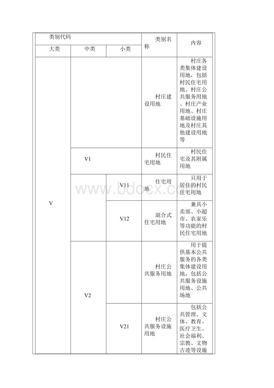 村庄规划用地分类指南.docx_第2页