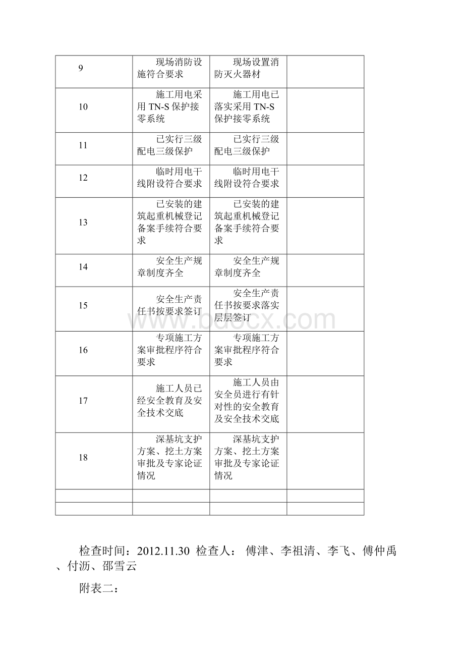 月亮湾排查隐患Microsoft+Word+文档.docx_第2页