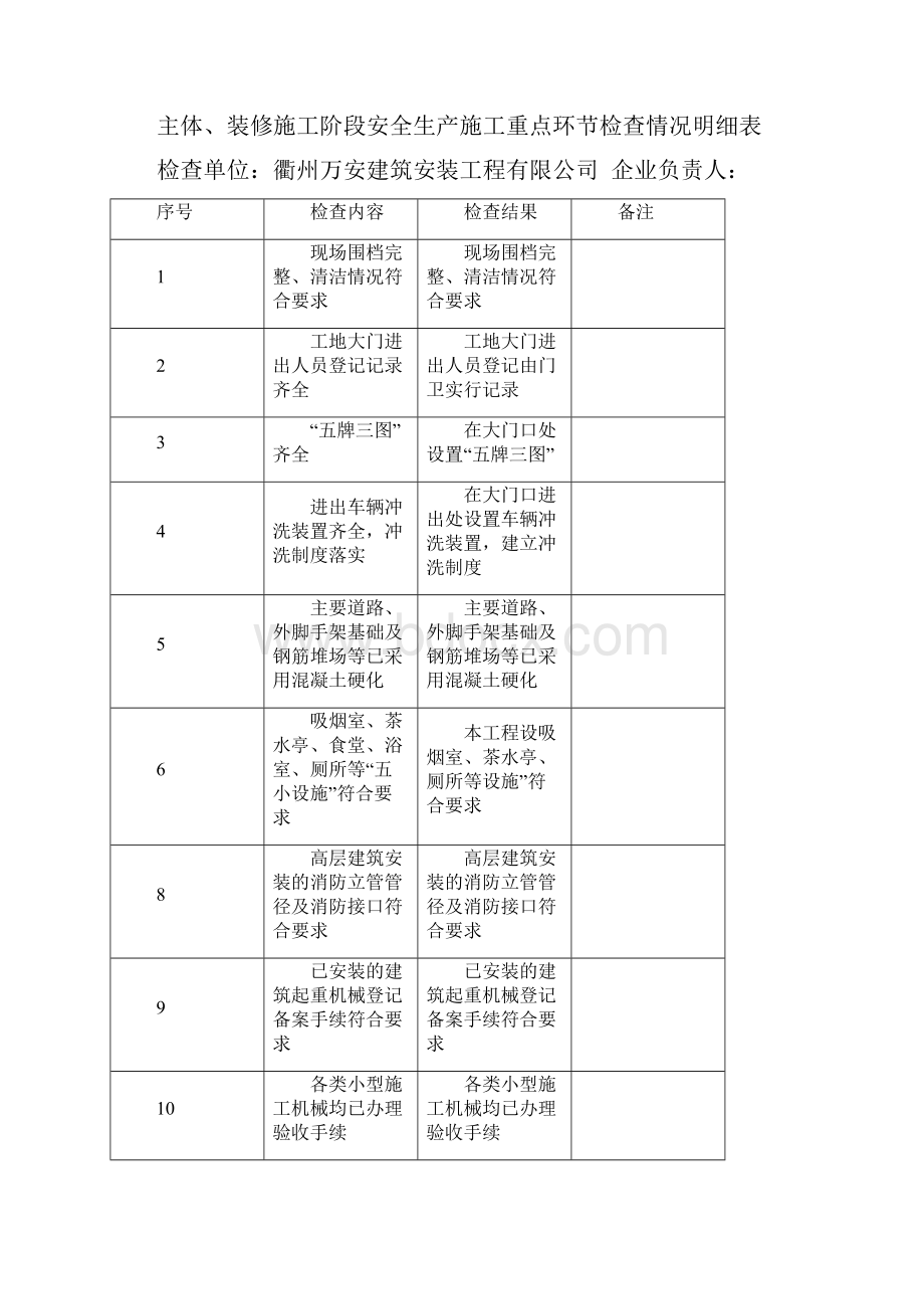 月亮湾排查隐患Microsoft+Word+文档.docx_第3页