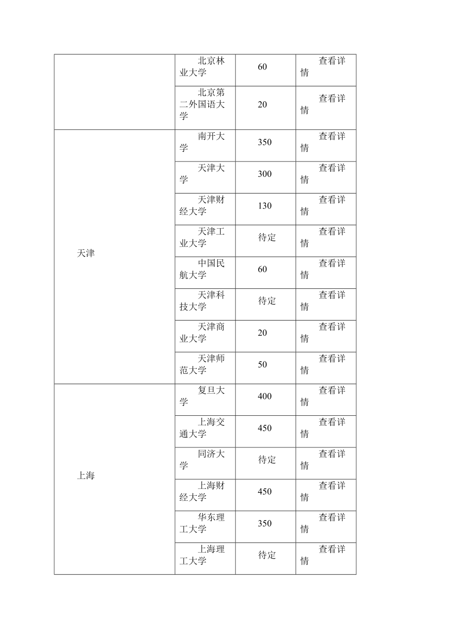 MBA全国各校招生人数汇总.docx_第3页