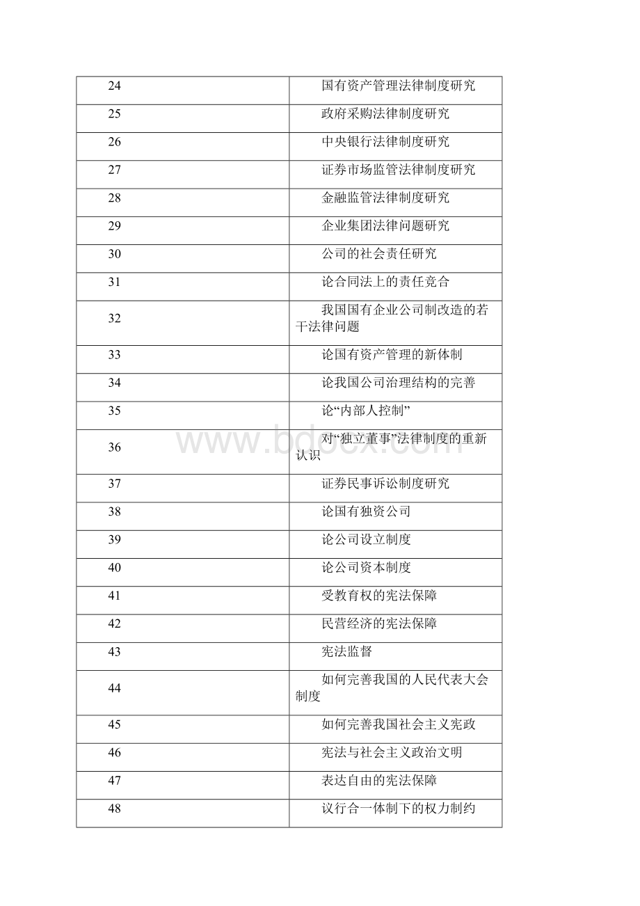 法学专业学生论文选题参考.docx_第2页