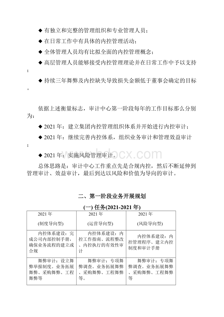 审计中心中长期发展规划.docx_第2页