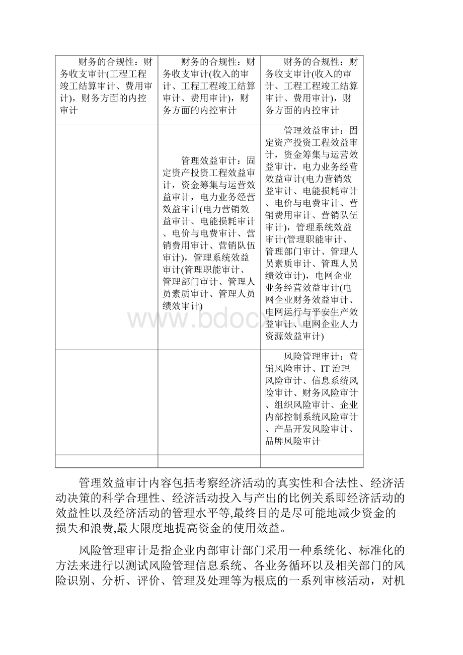 审计中心中长期发展规划.docx_第3页