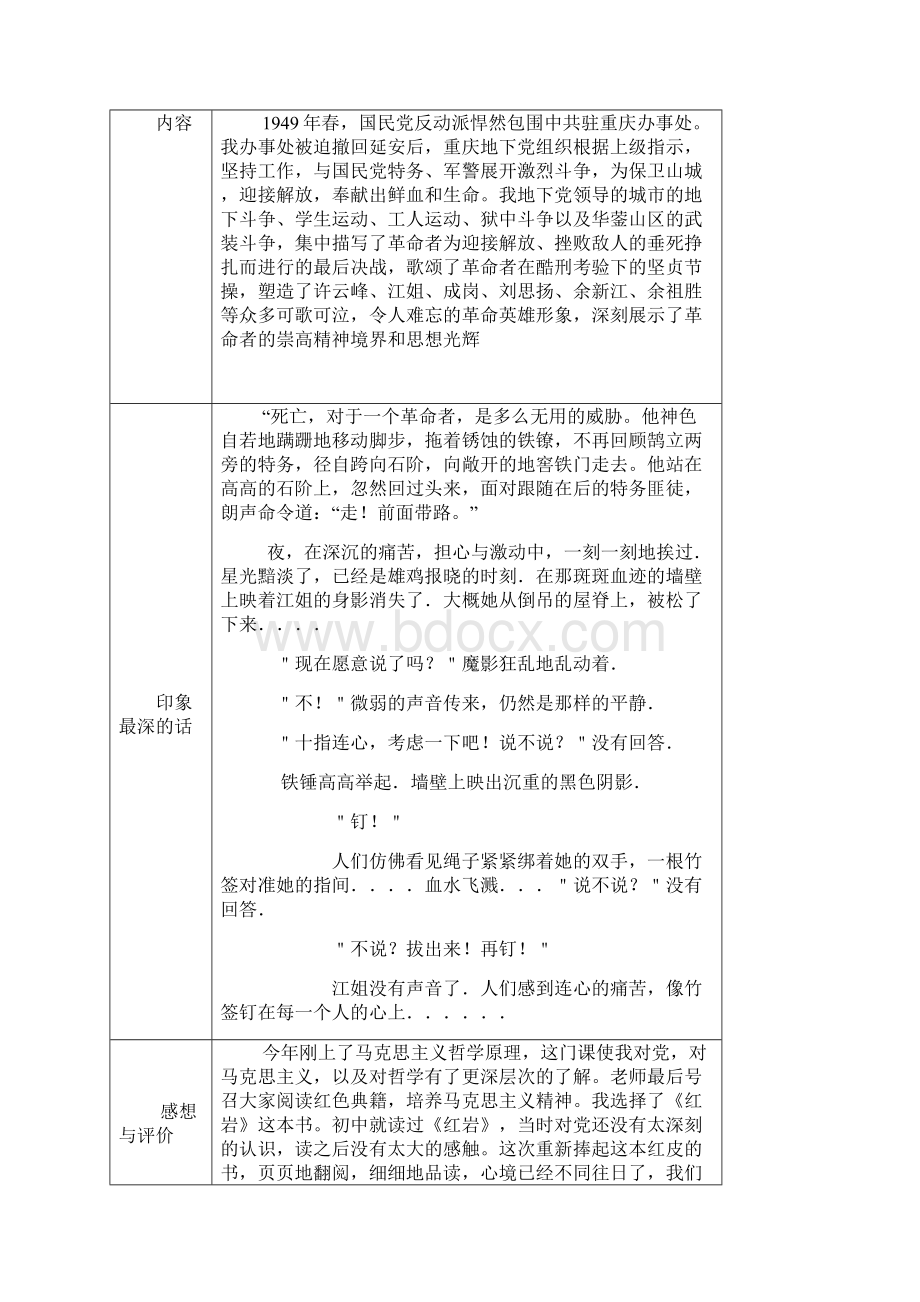 马克思 课下学时总结报告.docx_第2页