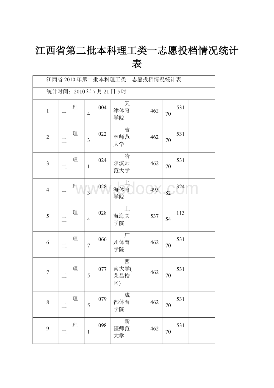 江西省第二批本科理工类一志愿投档情况统计表.docx