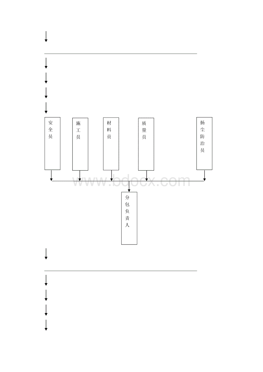 扬尘治理措施方案说明.docx_第3页