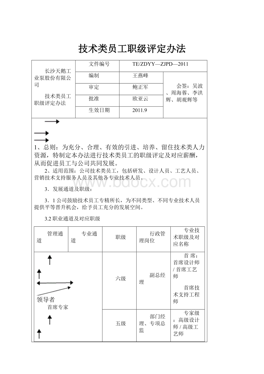 技术类员工职级评定办法.docx