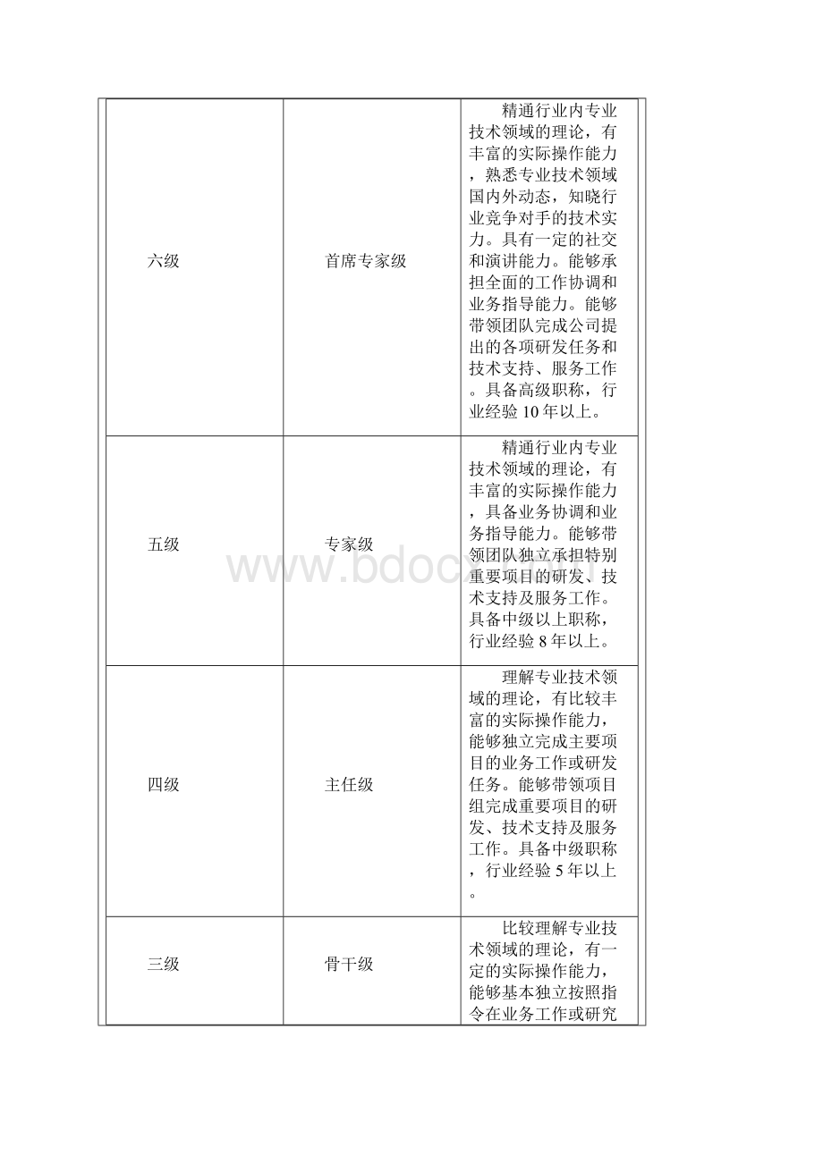 技术类员工职级评定办法.docx_第3页