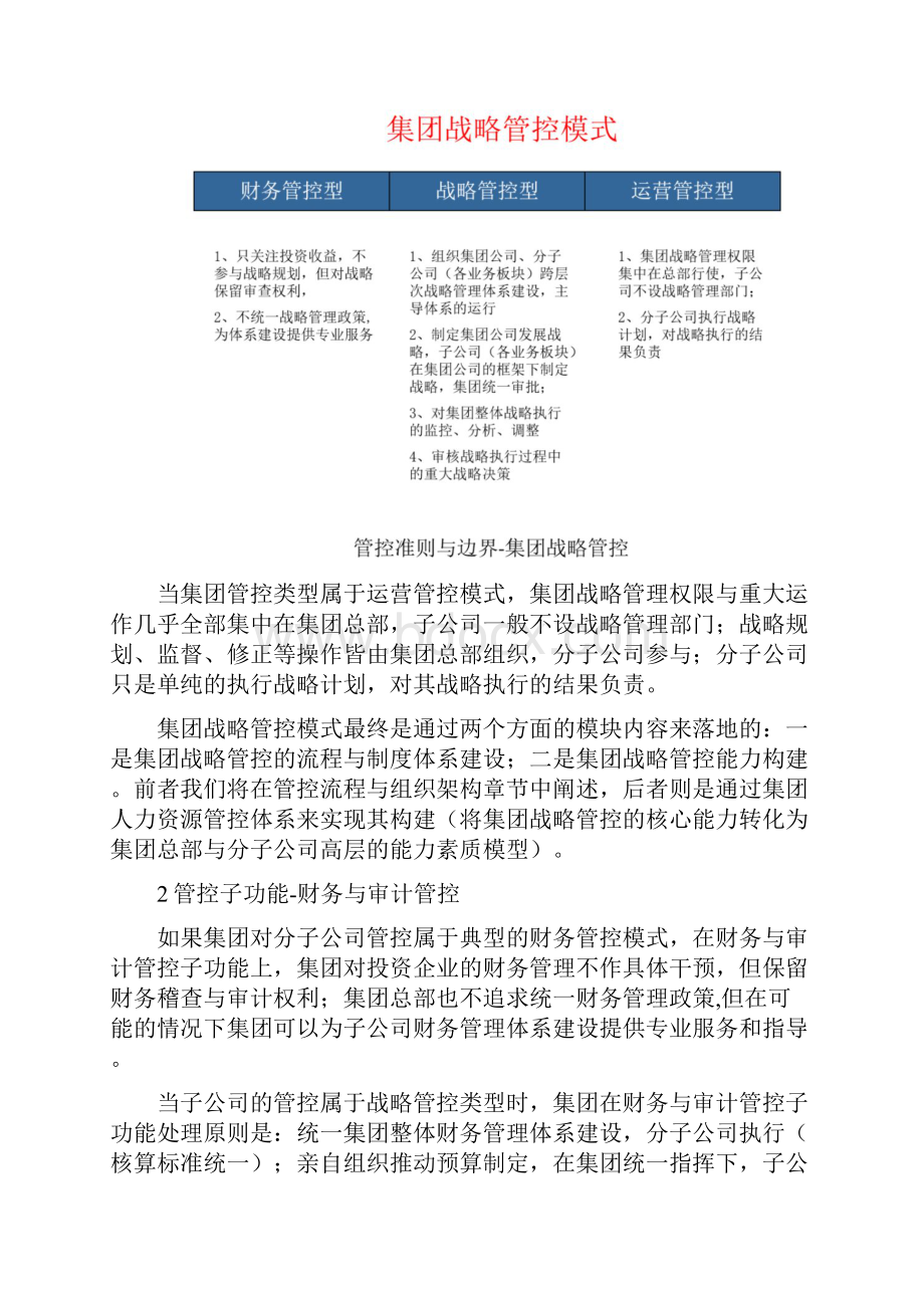 集团管控模式解码之准则与边界划分.docx_第2页