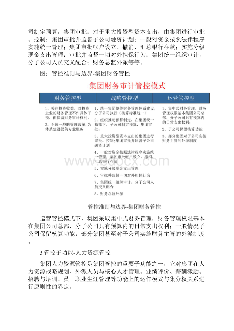 集团管控模式解码之准则与边界划分.docx_第3页