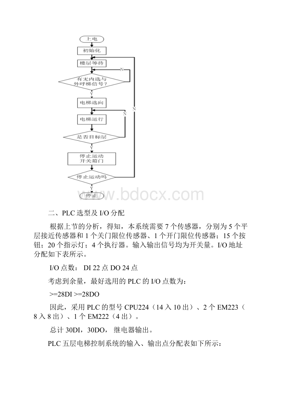 plc控制五层电梯梯形图设计.docx_第3页