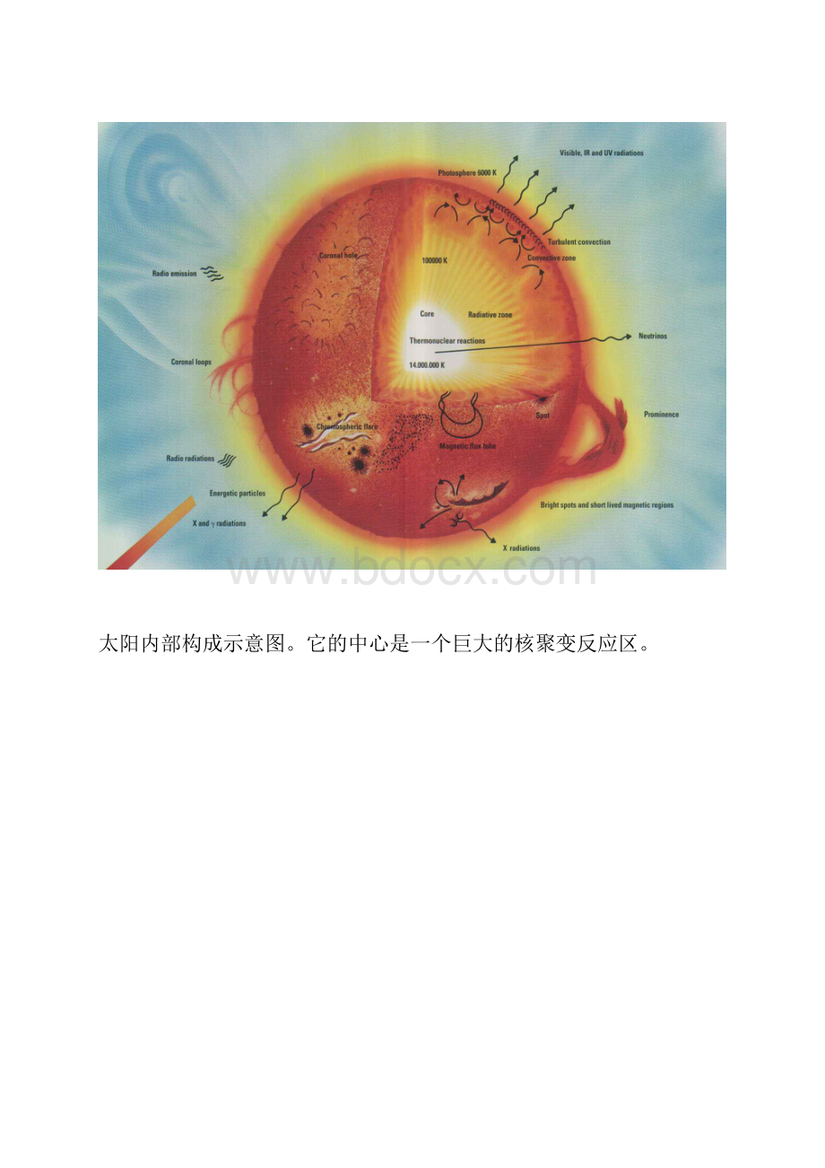 你真的了解太阳吗.docx_第3页