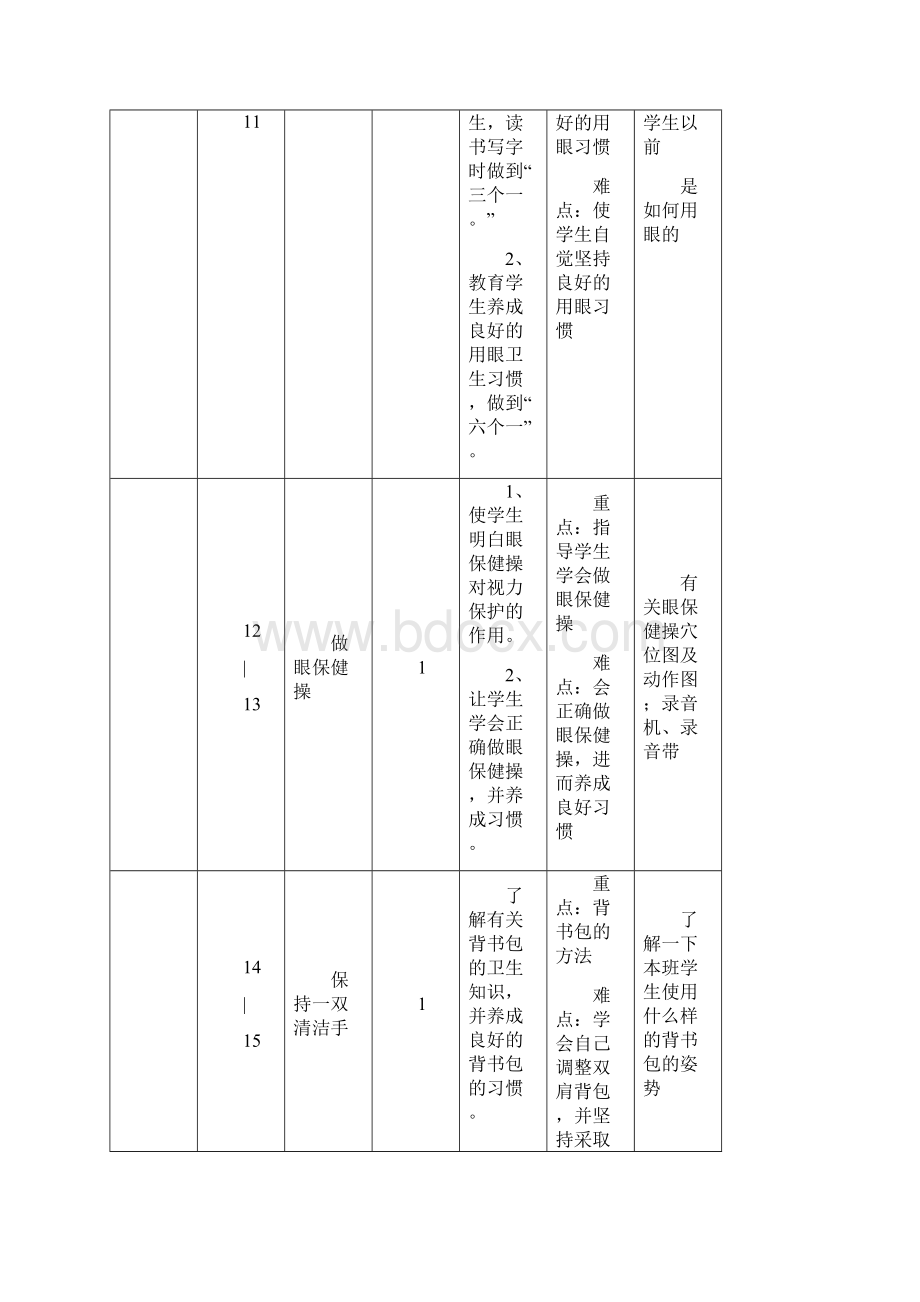 健康教育教学计划表.docx_第3页