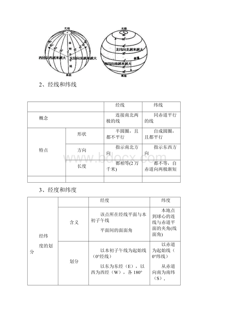 地球与地球仪知识点总结.docx_第2页