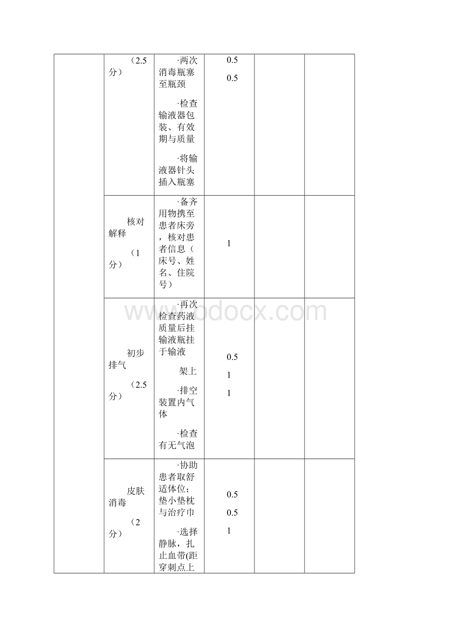 静脉输液技术操作流程.docx_第2页