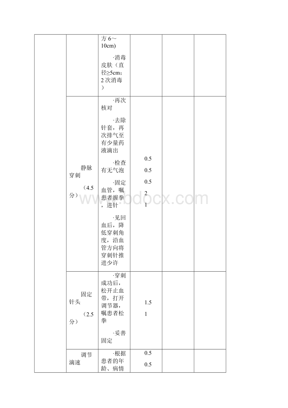 静脉输液技术操作流程.docx_第3页