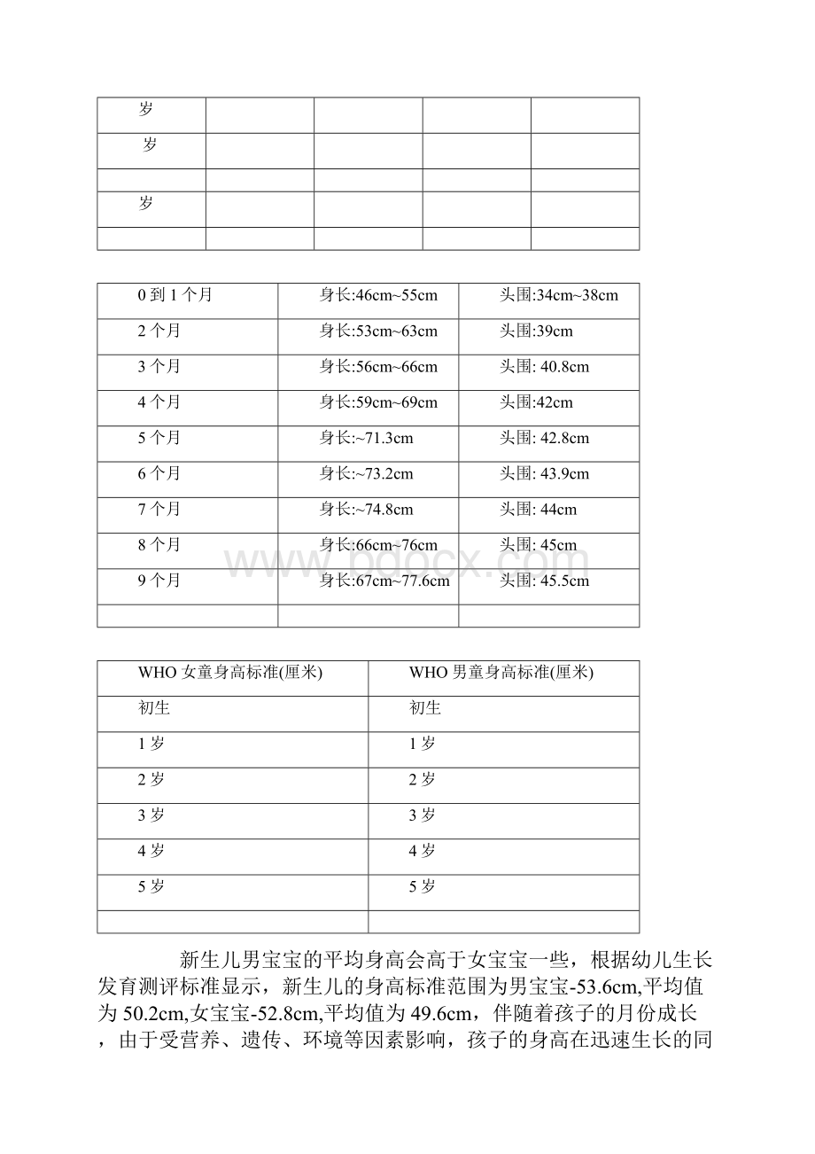 婴儿身高体重对照表.docx_第2页