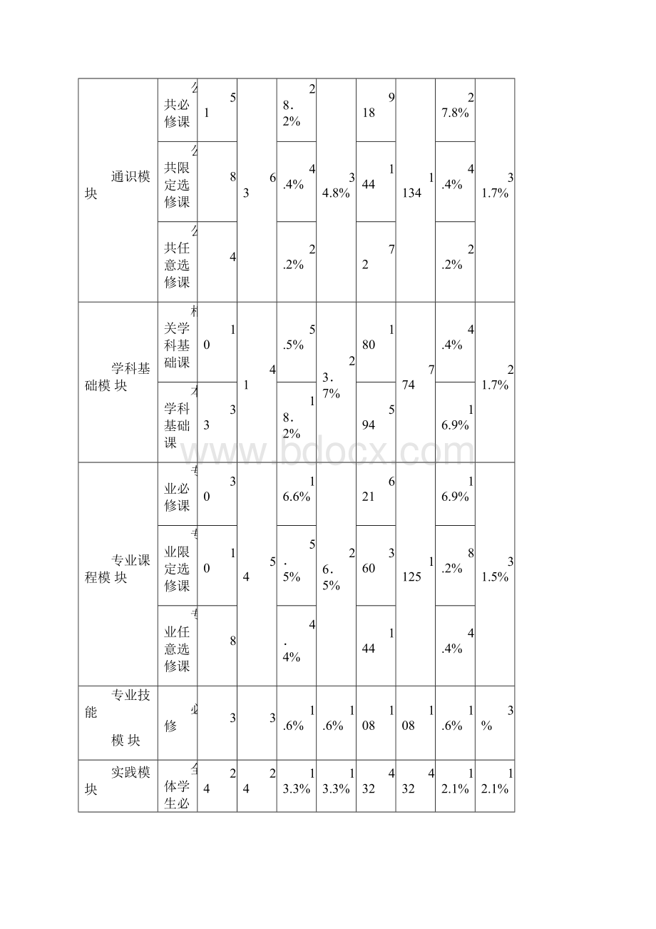 教育科学学院学前教育专业本科学分制教学计划.docx_第3页