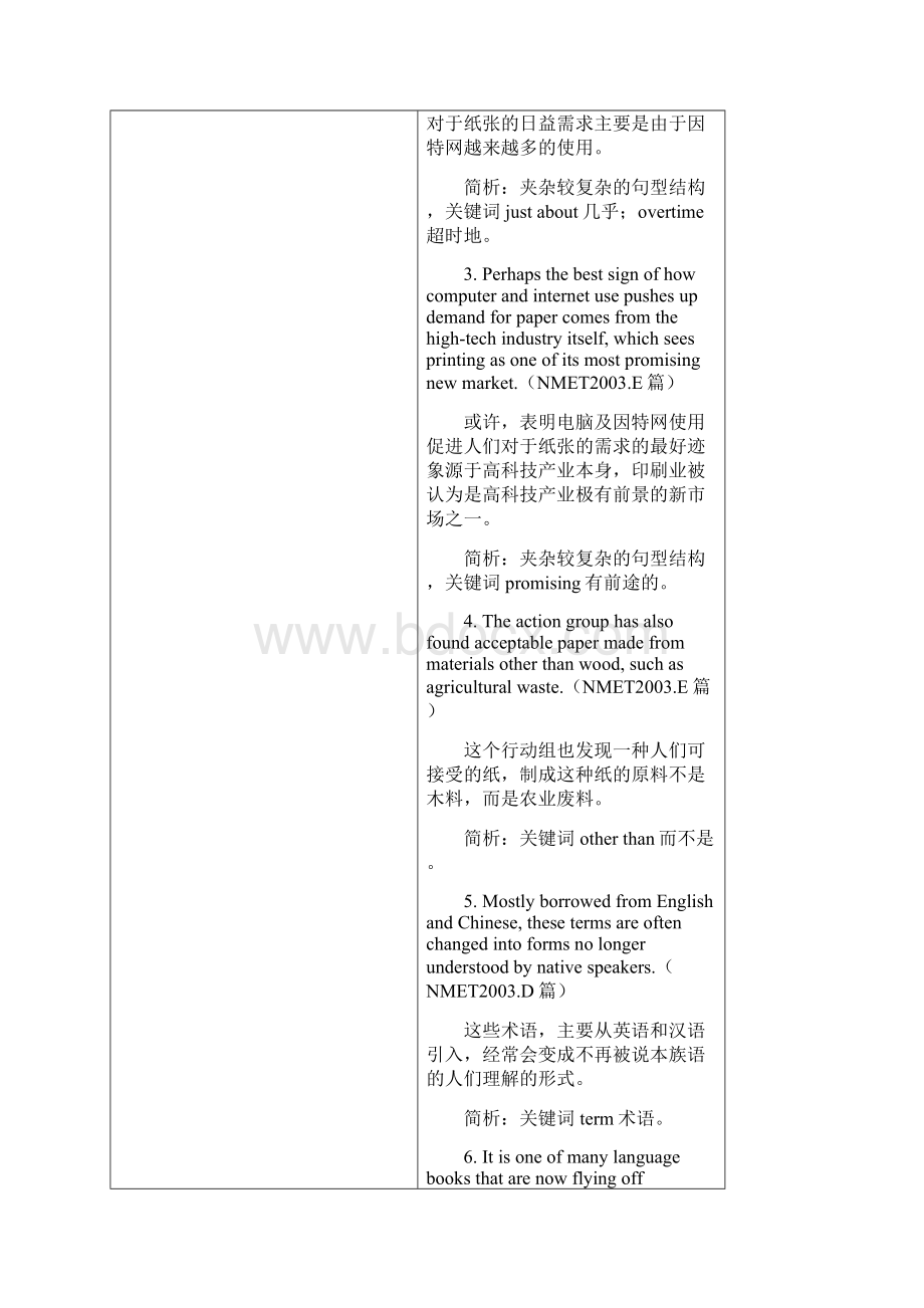 历届高考英语长难句100句精选.docx_第2页