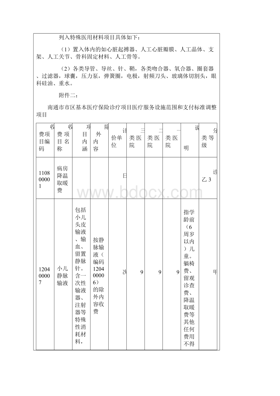 南通市收费标准word版.docx_第2页