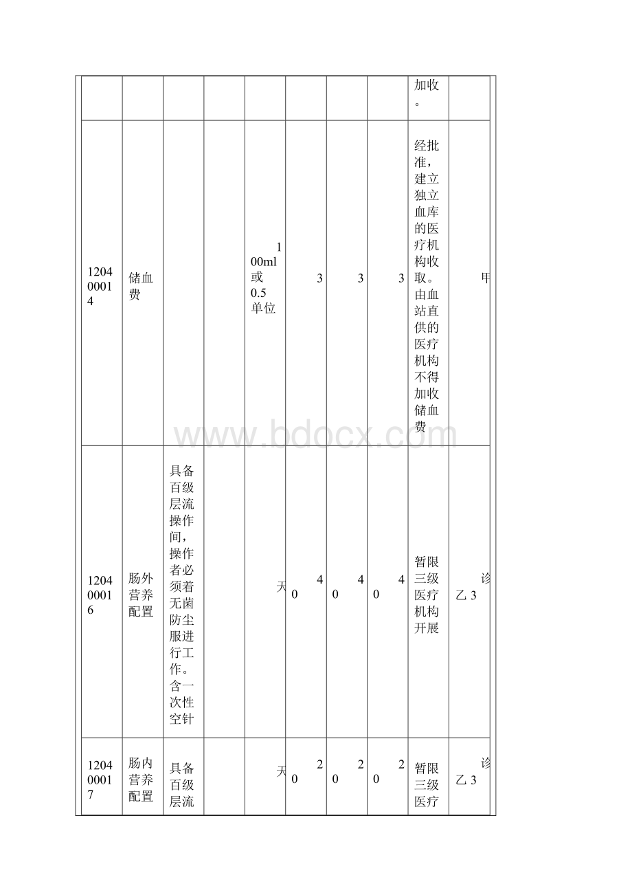 南通市收费标准word版.docx_第3页