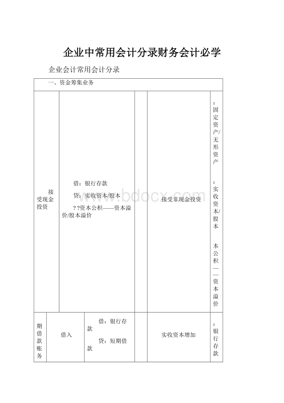 企业中常用会计分录财务会计必学.docx_第1页