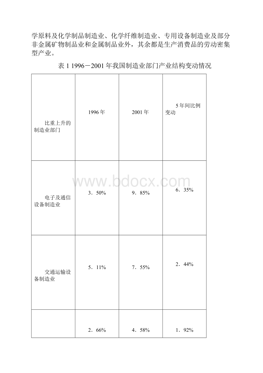 我国制造业布局与西部制造业的比较优势研究要点.docx_第2页